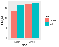 Bar Chart In R Ggplot2