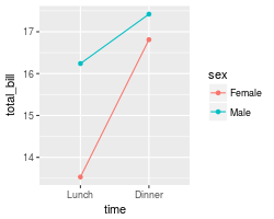 bar and line graphs ggplot2 html code for horizontal