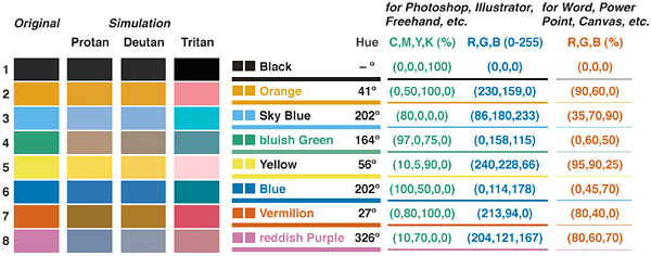 Colorblind palette