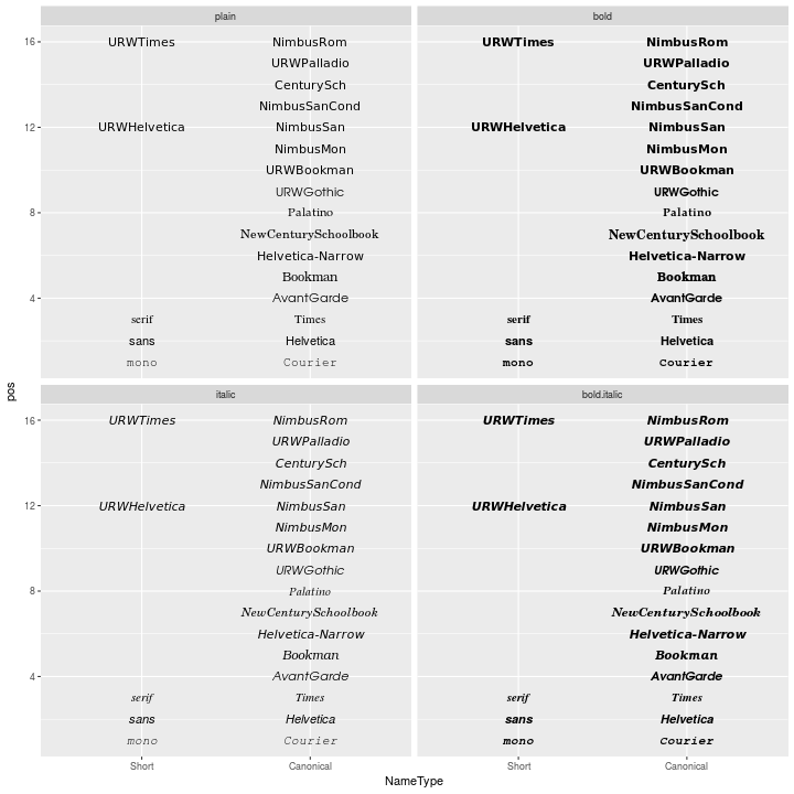 Ggplot Font