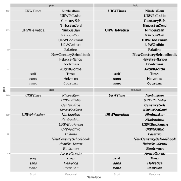 PDF font table, converted to PNG