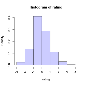 plot of chunk unnamed-chunk-4