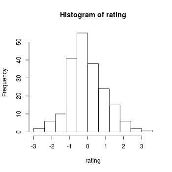 plot of chunk unnamed-chunk-4