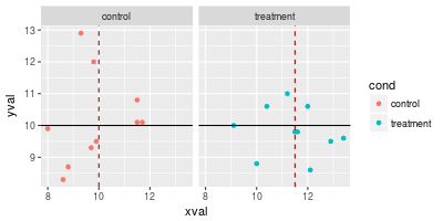 Lines (ggplot2)