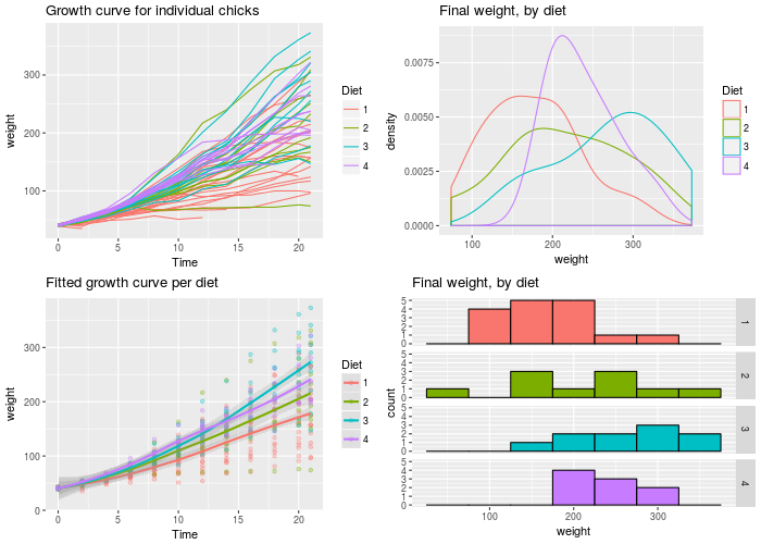 Ggplot2 How To Plot Multiple Stacked Histograms Together In R Vrogue