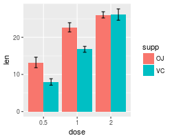 I want to plot my expression data as such 