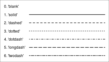 plot of chunk line_types