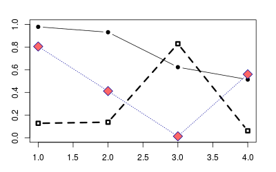 plot of chunk unnamed-chunk-3